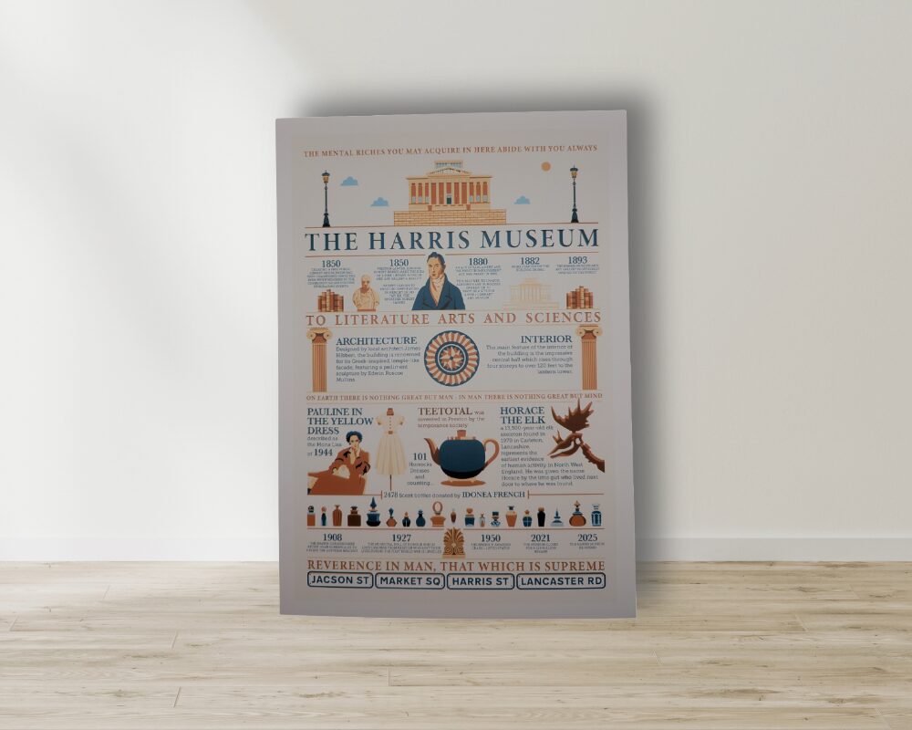 An infographic-style print celebrating The Harris Museum, Art Gallery and Library. The design features an illustration of the Harris building at the top, a timeline of key dates in its history, and colourful illustrations of collection highlights, including a portrait, a yellow dress, a blue teapot, a deer skull, architectural details, decorative objects and classical columns. The print is rendered in cream, blue and terracotta tones and includes the museum's motto, "To Literature Arts and Sciences", along with historical facts about the building, its collections and Preston's cultural heritage.